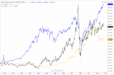 Dow-Crude-Gold_weekly_1990-2014.PNG