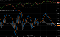 SMI_daily_20140718_MACD.PNG