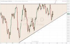 FTSE_daily_20140718.PNG