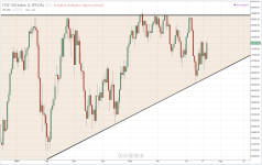 FTSE_daily_20140722.PNG