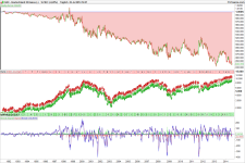 MACDsimple_Backtest1991-2014_DAX_EquityCurve.png