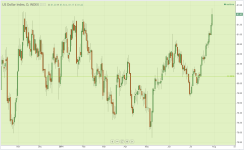 DXY_daily_20140730.PNG