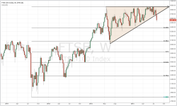 FTSE_weekly_20140808.PNG