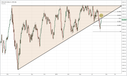 FTSE_daily_20140815.PNG