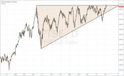 FTSE_daily_20140905.PNG