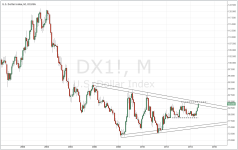 DXY_monthly_20140912.PNG