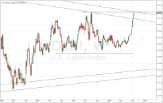 DXY_weekly_20140919.PNG