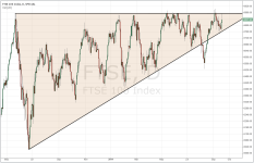 FTSE_daily_20140919.PNG