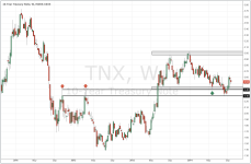 TNX_weekly_20140926.PNG