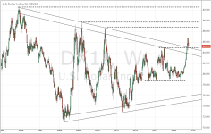 DXY_weekly_20141017.PNG