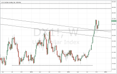 DXY_weekly_20141031.PNG