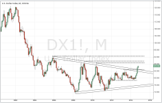 DXY_monthly_20141031.PNG