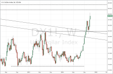 DXY_weekly_20141107.PNG