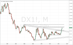 DXY_monthly_20141128.PNG