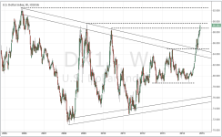 DXY_weekly_20141205.PNG