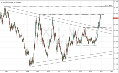 DXY_weekly_20141212.PNG