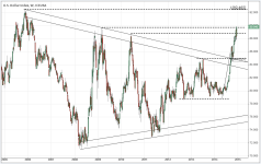 DXY_weekly_20141219.PNG