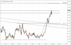 DXY_weekly_20141219zoom.PNG