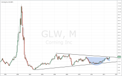 GLW_monthly_20141226.PNG