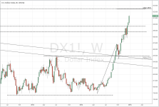 DXY_weekly_20150102.PNG