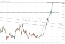 DXY_weekly_20150107.PNG