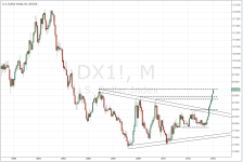 DXY_monthly_20140107.PNG