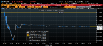 eurchf15012015.PNG
