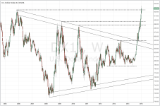 DXY_weekly_20150116.PNG