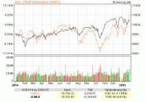 DAX_vs_DJ_1j-150123.gif