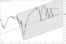 SPX_daily_20140129.PNG