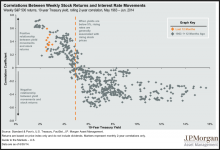SP500 returns - US10Year movements correlation.PNG