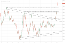 DXY_weekly_20150206.PNG