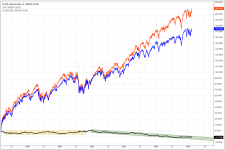 Spread_Dow-SPX_daily_20150213.PNG