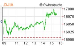 DJIA.jpg