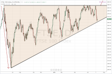 FTSE_daily_20140712.PNG