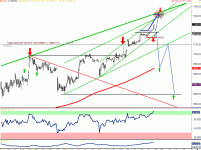 DAX.gif
