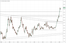 DXY_weekly_20150227.PNG