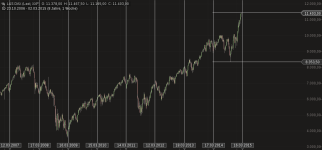 chart-04032015-2106-LS DAX.png