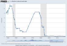 Fed Funds Rate_weekly_20150306.PNG