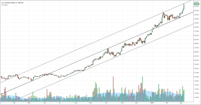DXY_daily_20150306.PNG