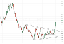 DXY_monthly_20150306.PNG
