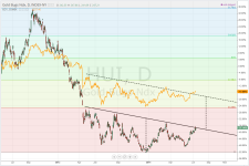 HUI vs Gold_daily_20140711.PNG