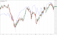 DAX x EURUSD_daily_20150313..PNG