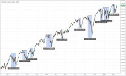 SPX_daily_20150321.PNG