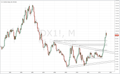 DXY_monthly_20150403.PNG