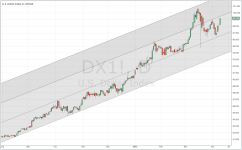 DXY_daily_20150409.PNG