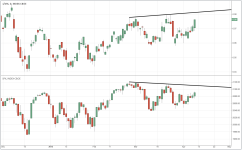 VIX vs SPX_daily_20150409.PNG