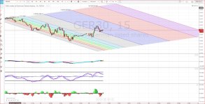 DAX 15m.JPG