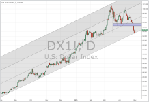 DXY_daily_20150501.PNG