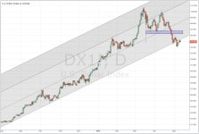 DXY_daily_20150512.PNG